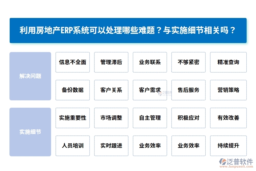 利用房地產(chǎn)ERP系統(tǒng)可以處理哪些難題？與實(shí)施細(xì)節(jié)相關(guān)嗎？