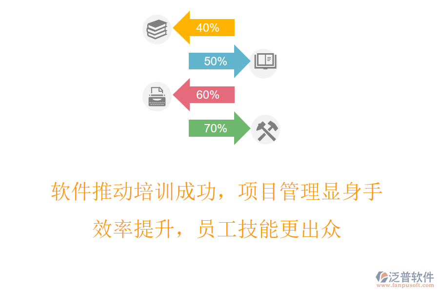 軟件推動(dòng)培訓(xùn)成功，項(xiàng)目管理顯身手，效率提升，員工技能更出眾