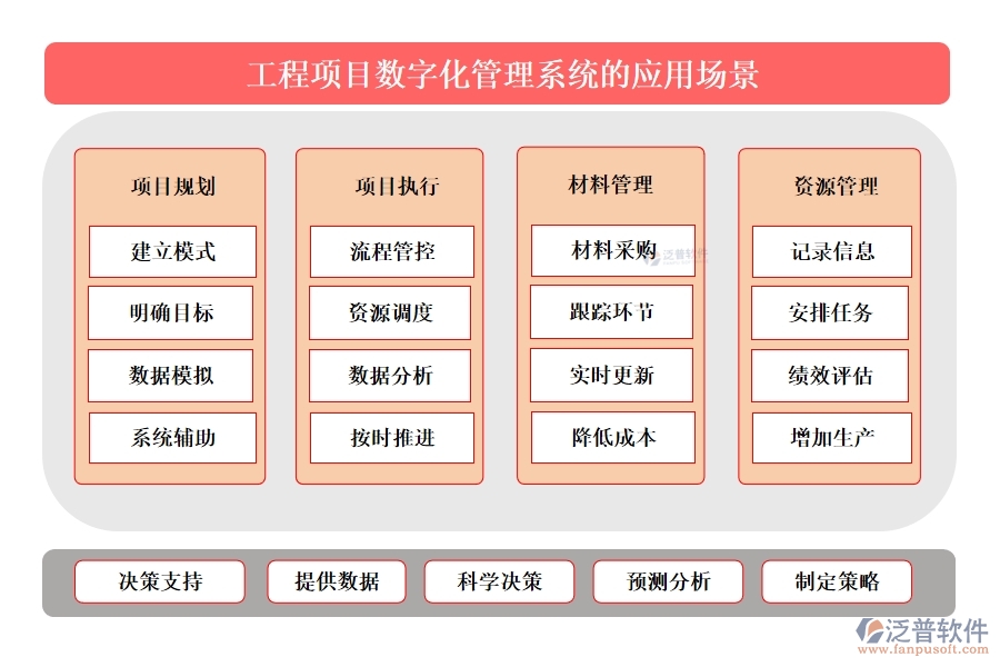 泛普工程項目數(shù)字化管理系統(tǒng)：全面掌控項目管理、進(jìn)度、質(zhì)量與成本