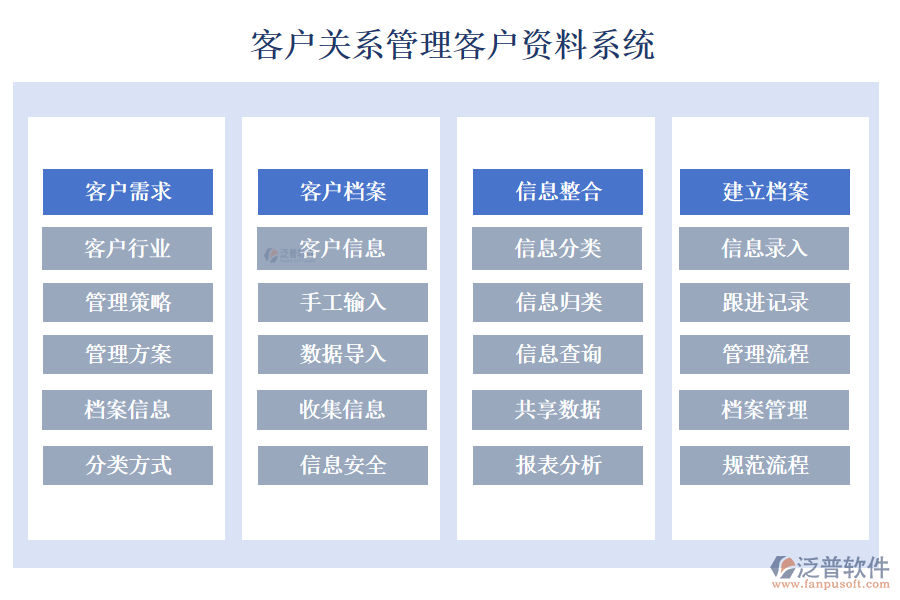 客戶關(guān)系管理客戶資料系統(tǒng)