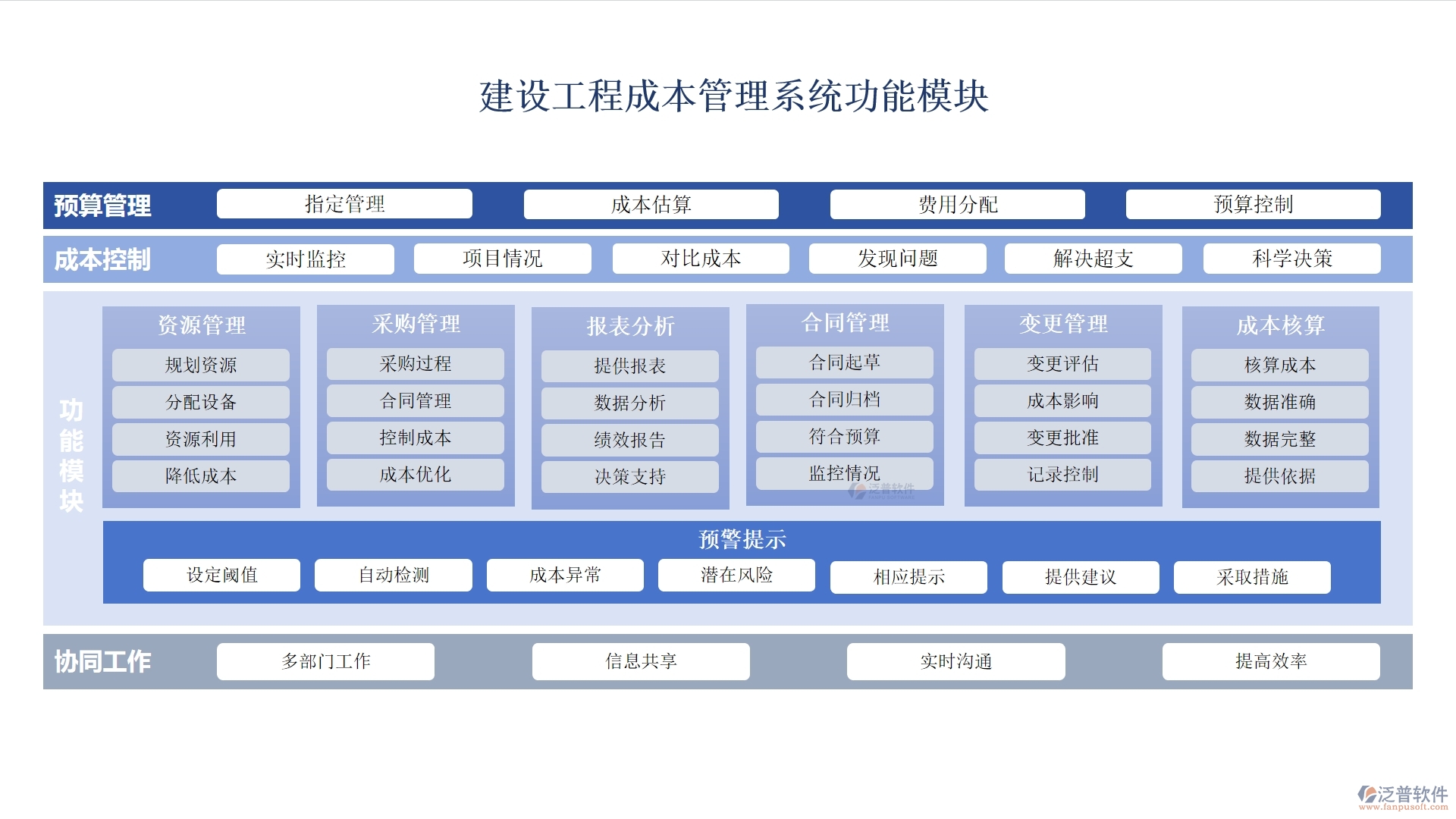 建設(shè)工程成本管理系統(tǒng)，成本、合同、材料、人工全面掌控，讓利潤最大化