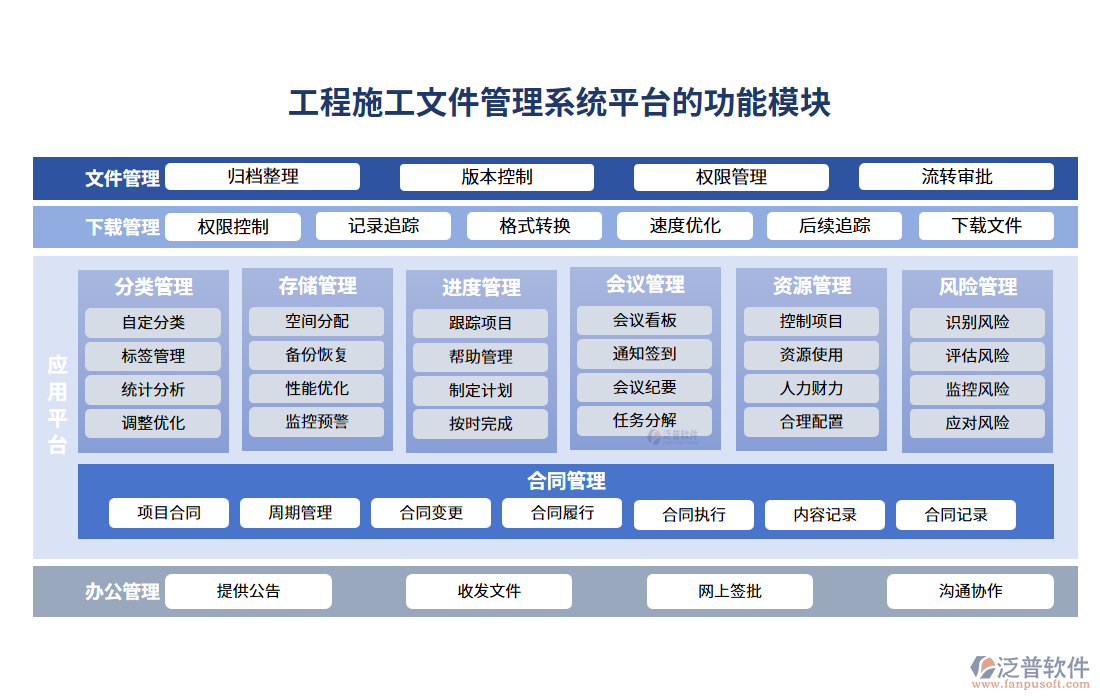 工程施工文件管理系統(tǒng)平臺的功能模塊