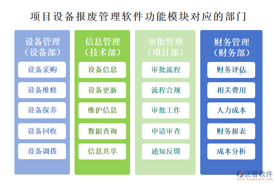 項目設備報廢管理軟件