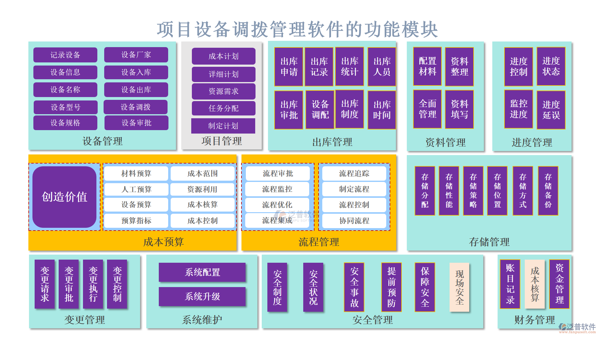 項(xiàng)目設(shè)備調(diào)撥管理軟件