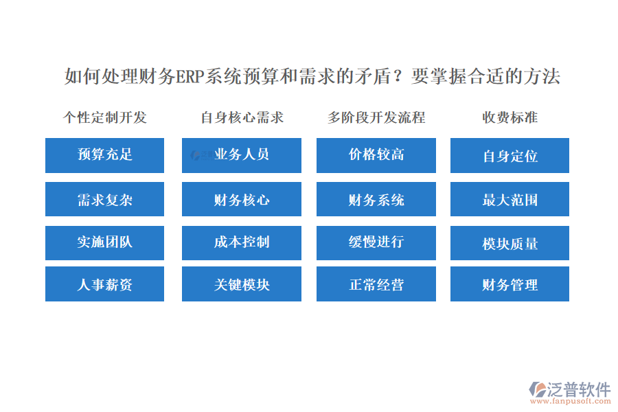  如何處理財務(wù)ERP系統(tǒng)預(yù)算和需求的矛盾？要掌握合適的方法