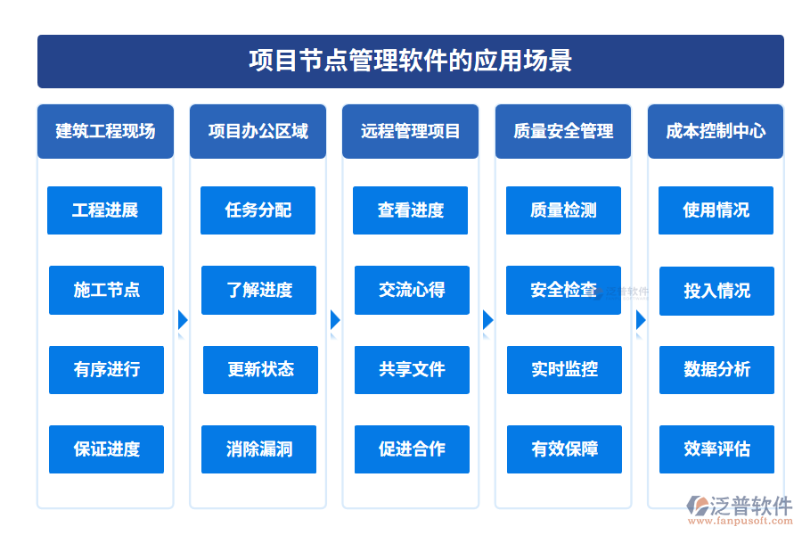 項(xiàng)目節(jié)點(diǎn)管理軟件的應(yīng)用場景