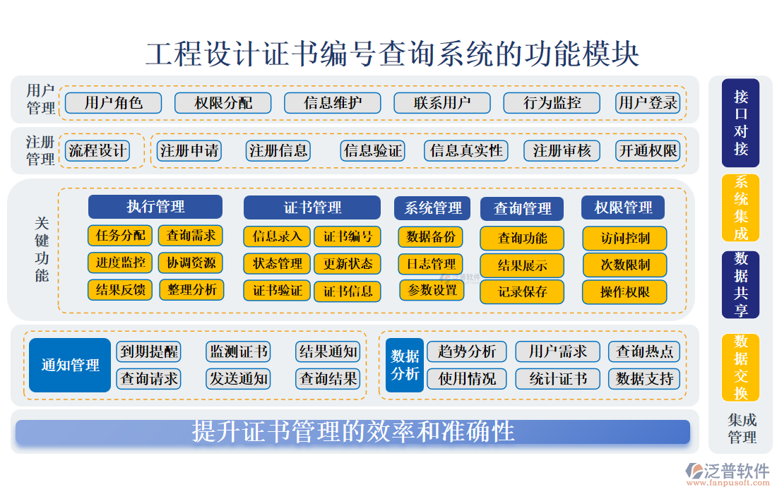 工程設(shè)計(jì)證書(shū)編號(hào)查詢(xún)系統(tǒng)