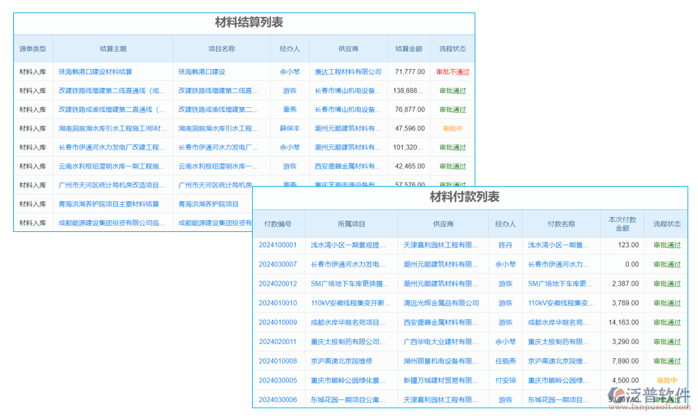 審批管理