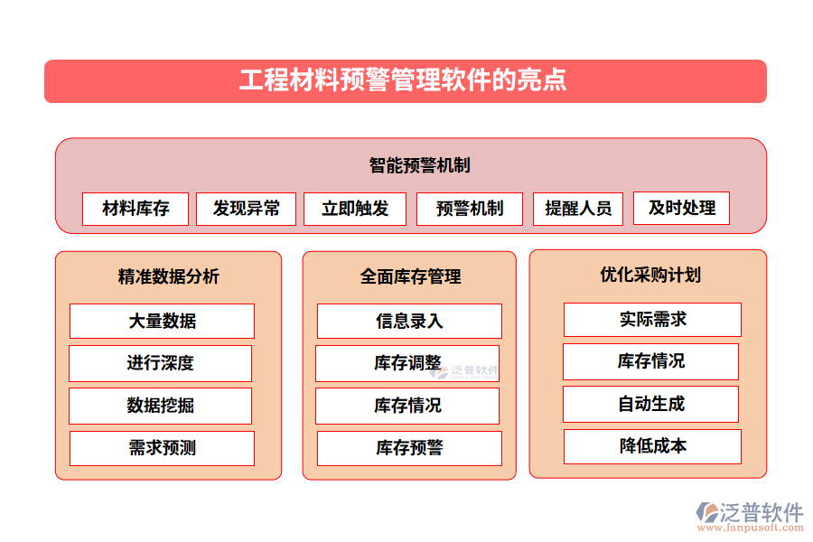  工程材料預警管理軟件的亮點