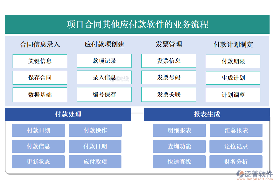 泛普項(xiàng)目合同其他應(yīng)付款軟件的業(yè)務(wù)流程