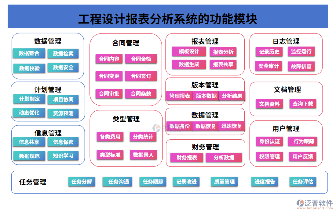 工程設計報表分析系統(tǒng)面臨的功能模塊