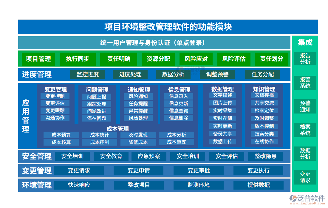 項(xiàng)目環(huán)境整改管理軟件的功能模塊