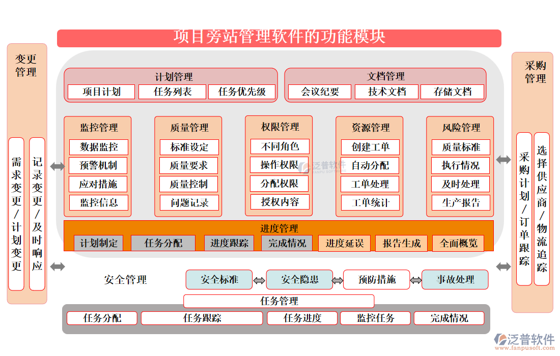 項(xiàng)目旁站管理軟件