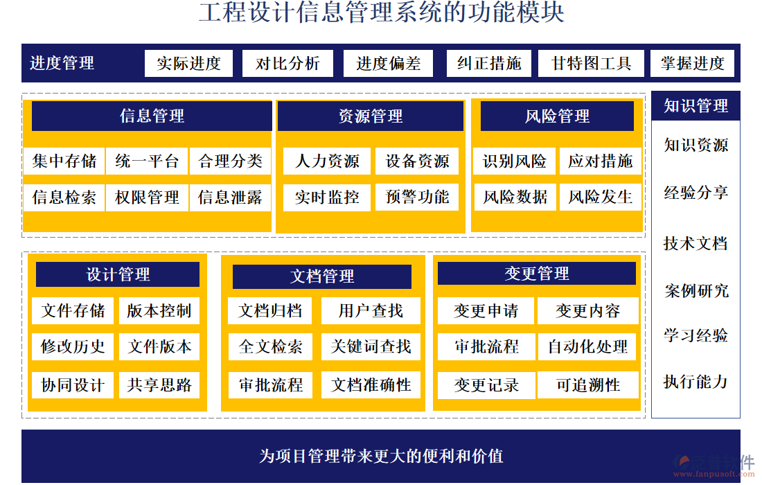 工程設計信息管理系統(tǒng)