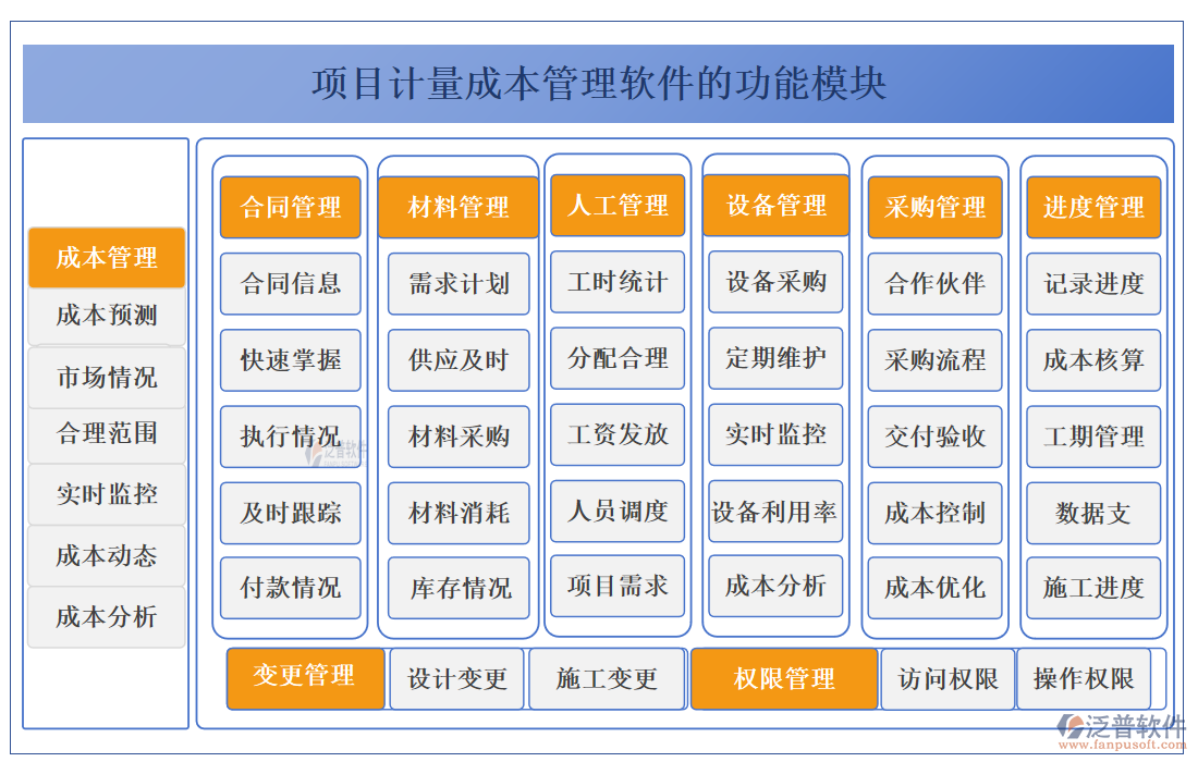 項(xiàng)目計(jì)量成本管理軟件