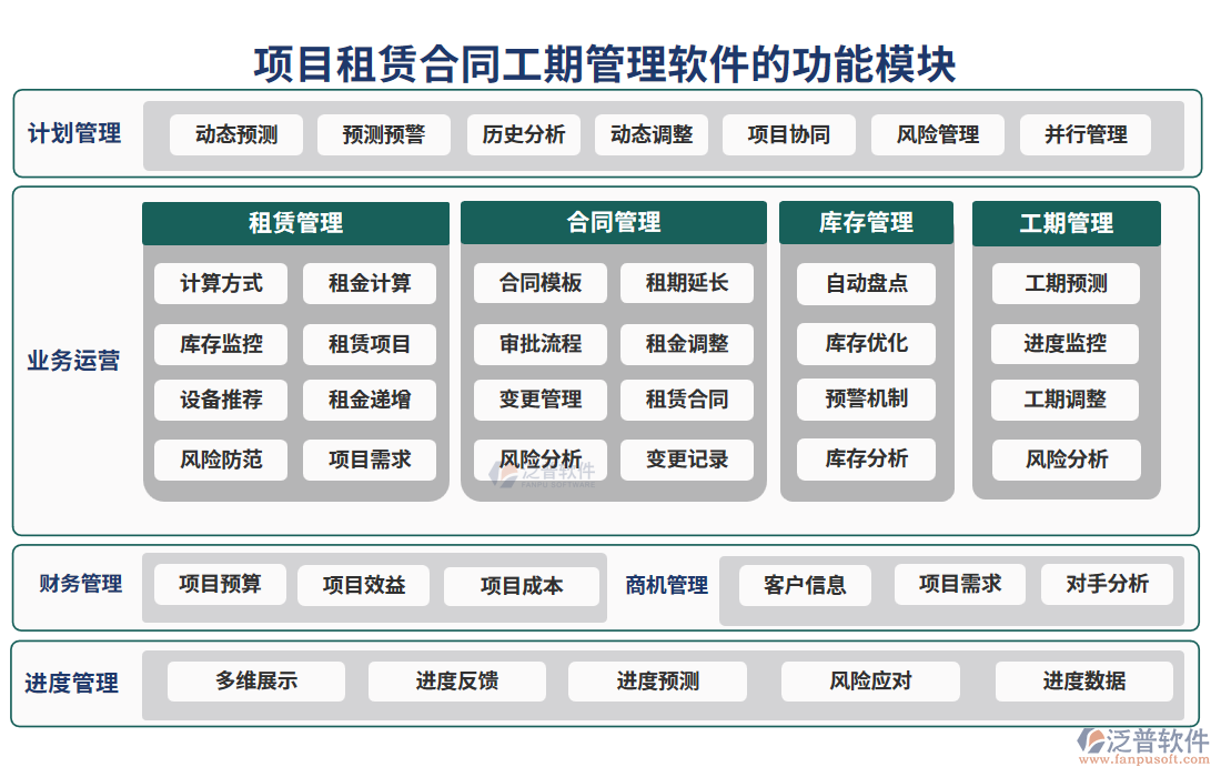 項(xiàng)目租賃合同工期管理軟件的功能模塊