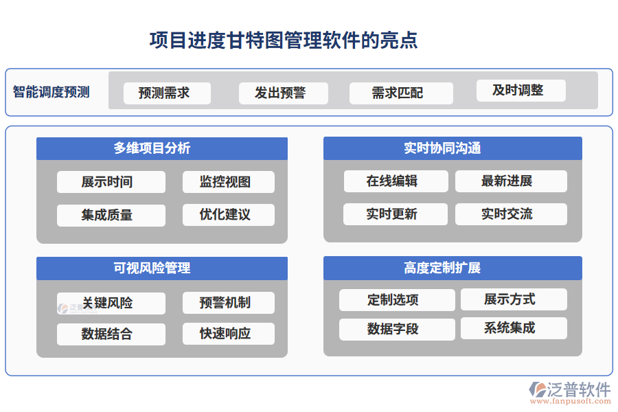 項(xiàng)目進(jìn)度甘特圖管理軟件的亮點(diǎn)