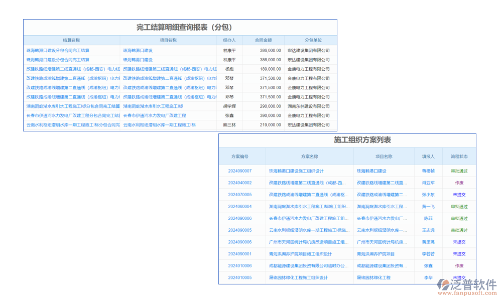 協(xié)同管理