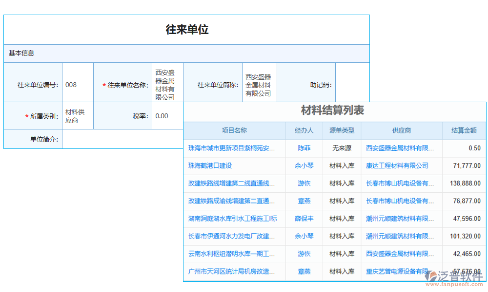 價(jià)格管理