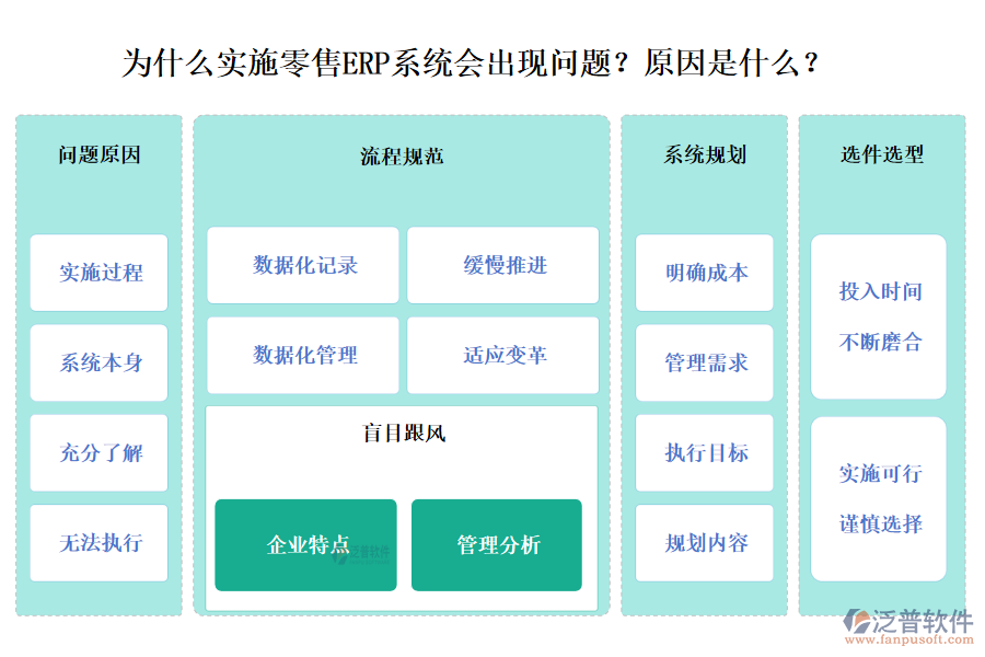 	 零售ERP系統(tǒng)實(shí)施為何會出現(xiàn)問題？有哪些原因？  