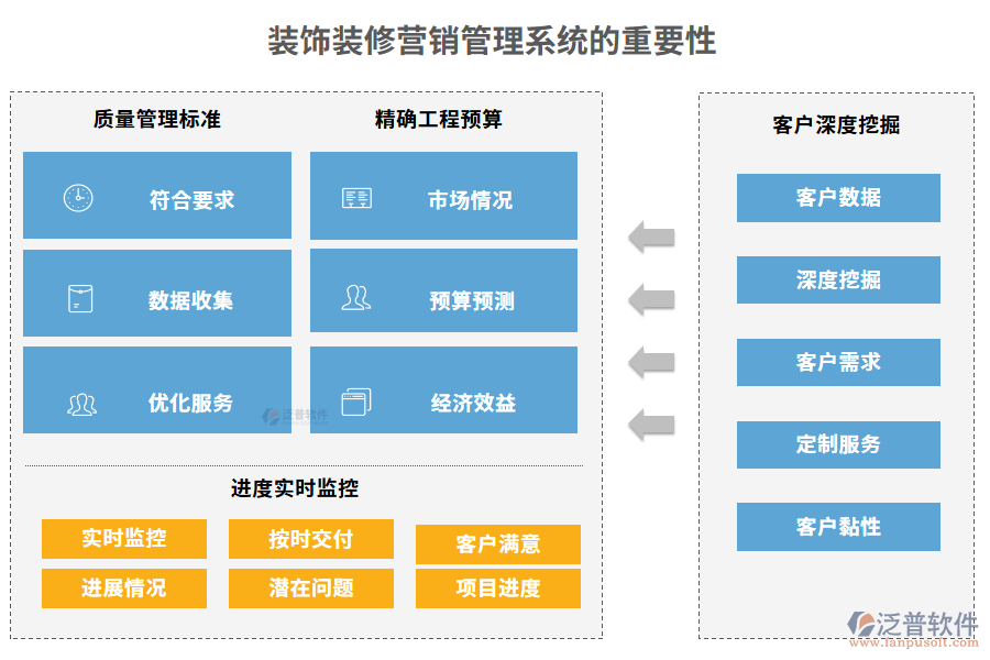 裝飾裝修營銷管理系統(tǒng)的重要性