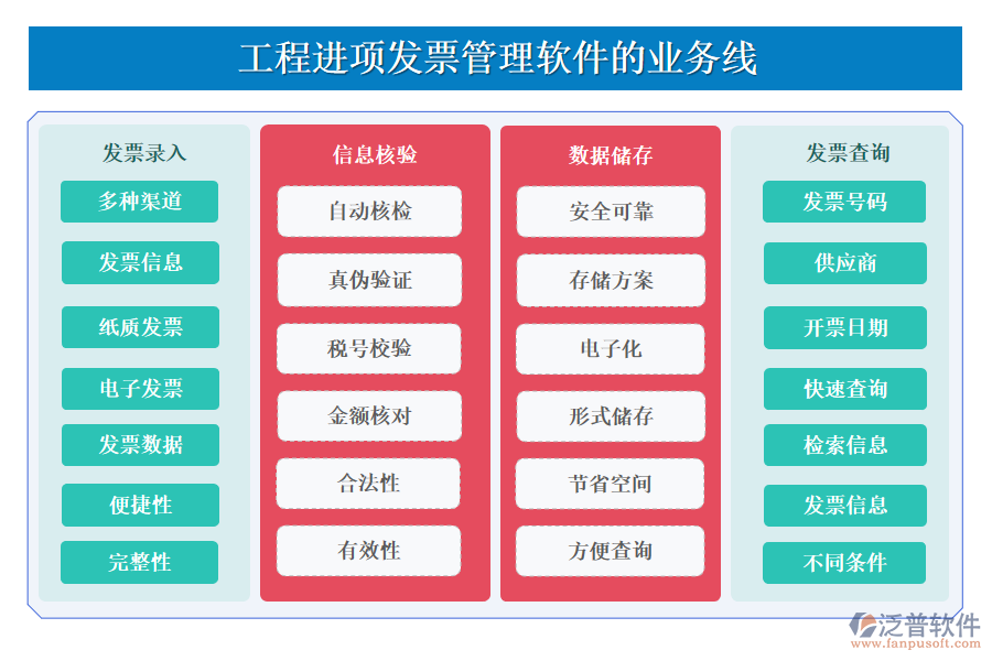 工程進項發(fā)票管理軟件