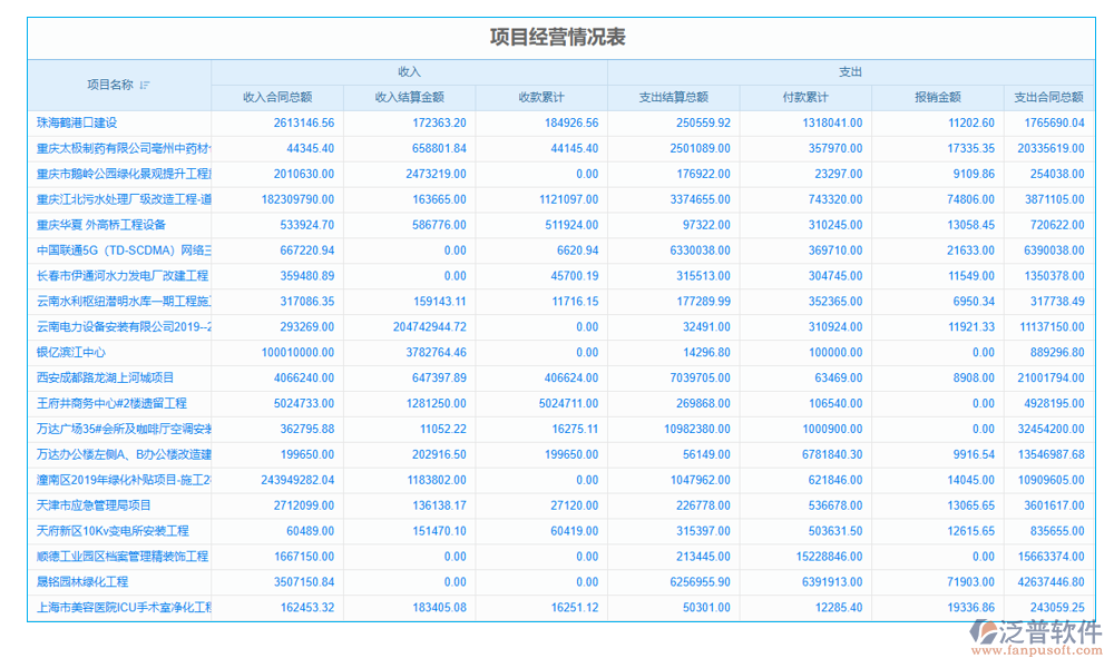 項(xiàng)目管理