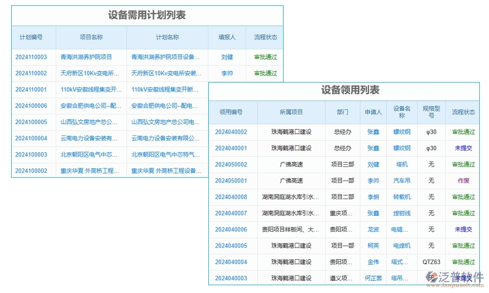 【泛普設(shè)備入場(chǎng)管理軟件】清單詳盡、運(yùn)輸安全、驗(yàn)收嚴(yán)格、入庫規(guī)范，項(xiàng)目成功第一步