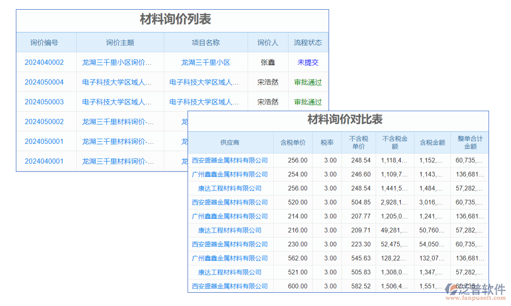 數(shù)據(jù)管理