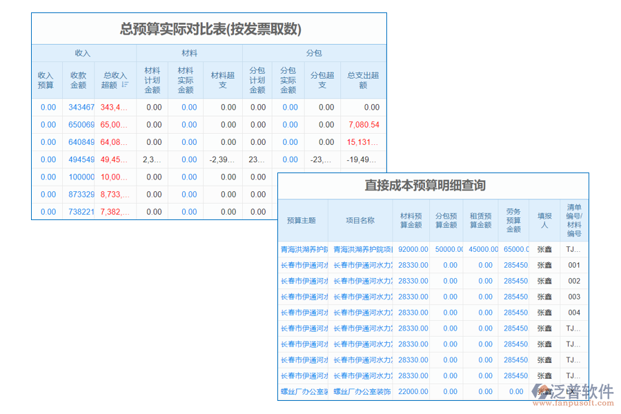 預(yù)算管理