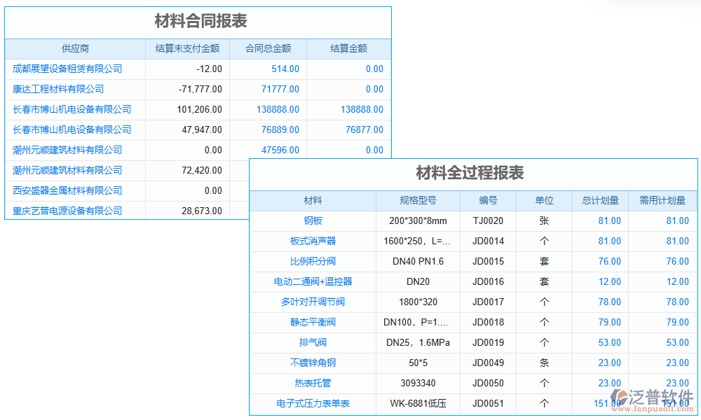 報(bào)表管理