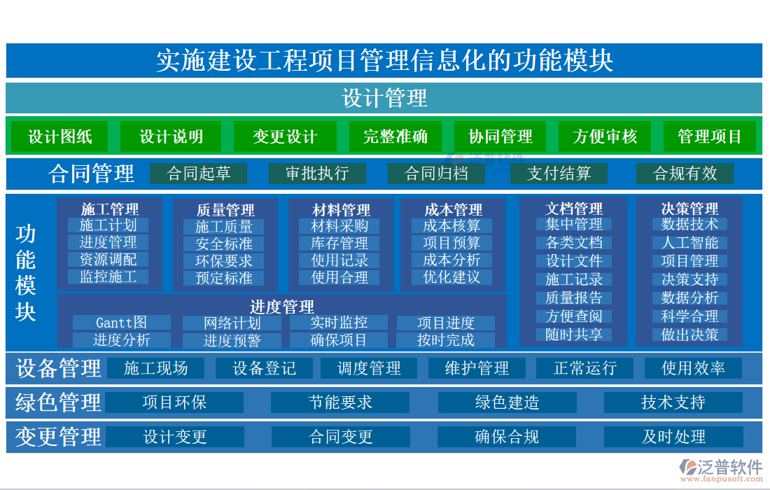 實施建設(shè)工程項目管理信息化的功能模塊