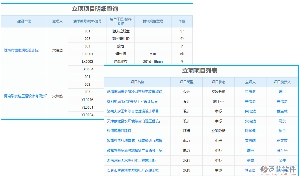 項目管理