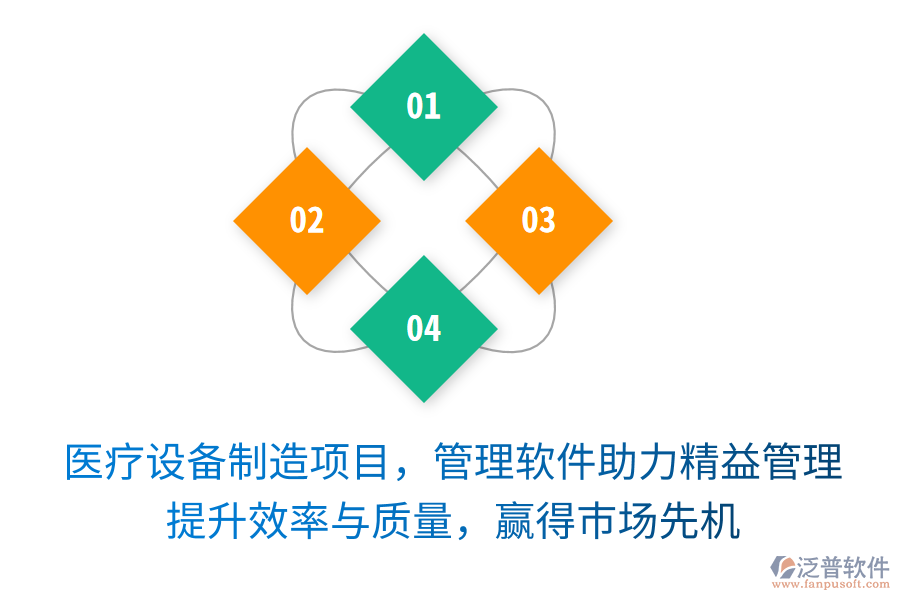 醫(yī)療設(shè)備制造項(xiàng)目，管理軟件助力精益管理！提升效率與質(zhì)量，贏得市場(chǎng)先機(jī)