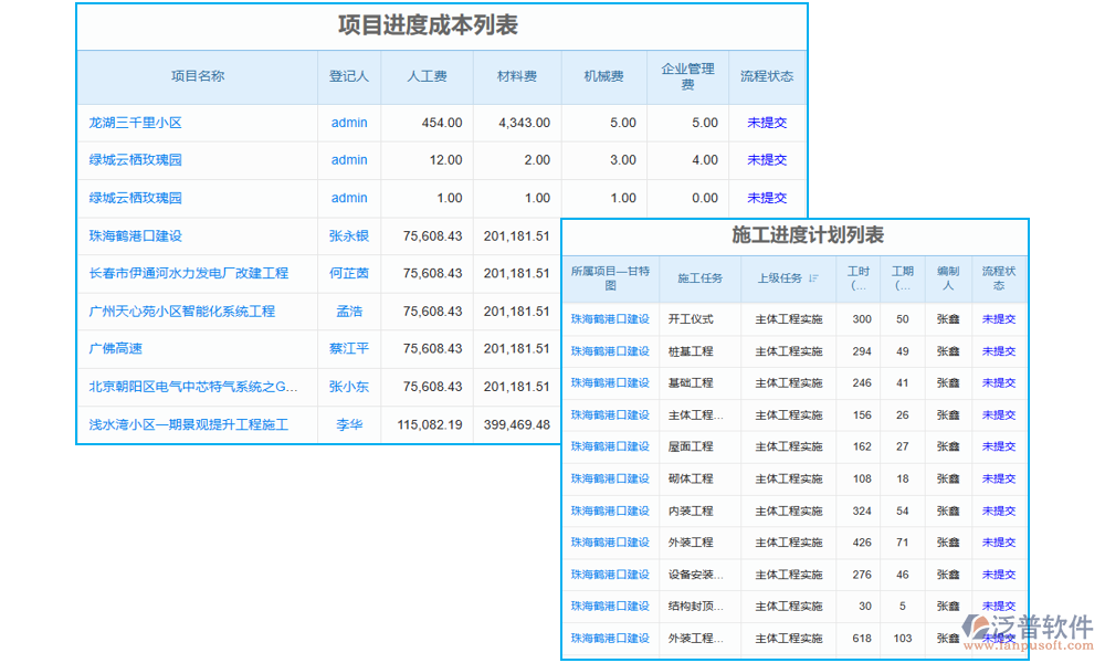 項目勞務(wù)清單管理軟件的工程量管理