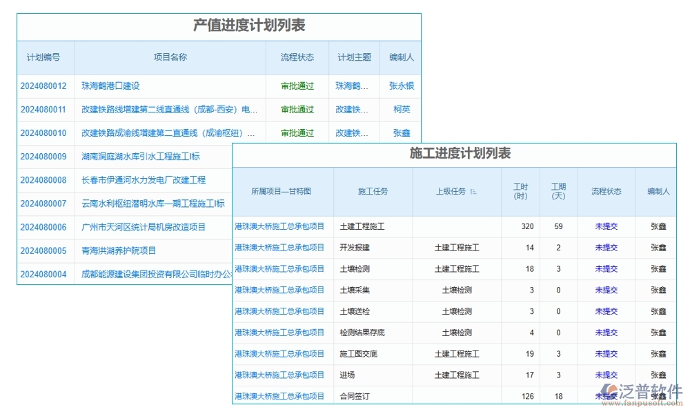 建筑施工進度計劃管理軟件，精準高效把控項目進度質(zhì)量風險，施工新選擇