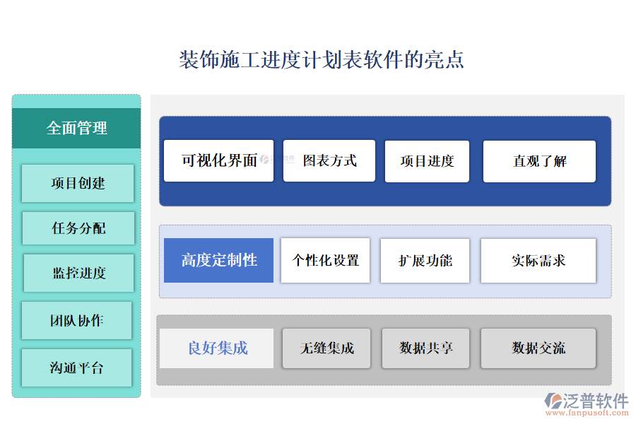 裝飾施工進(jìn)度計劃表軟件的亮點