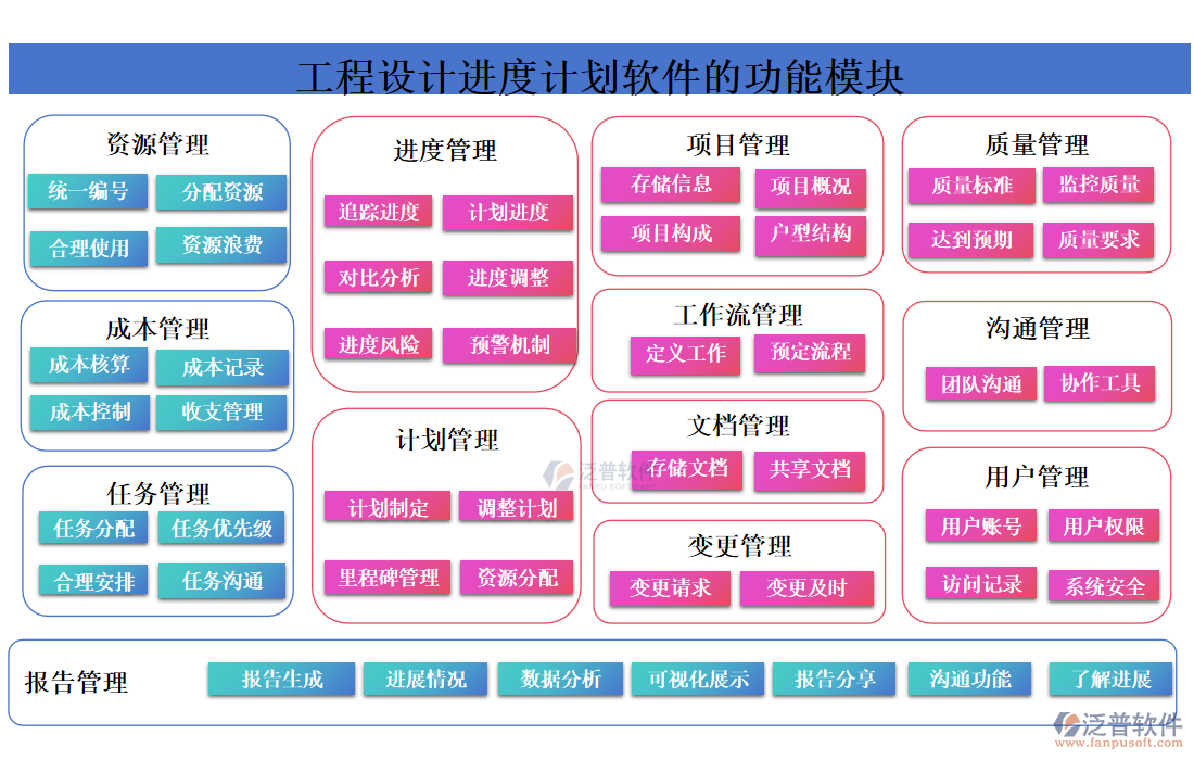 工程設計進度計劃軟件