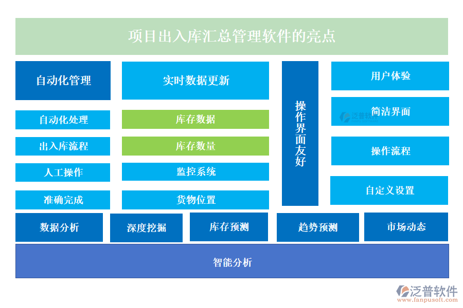 項目出入庫匯總管理軟件的亮點