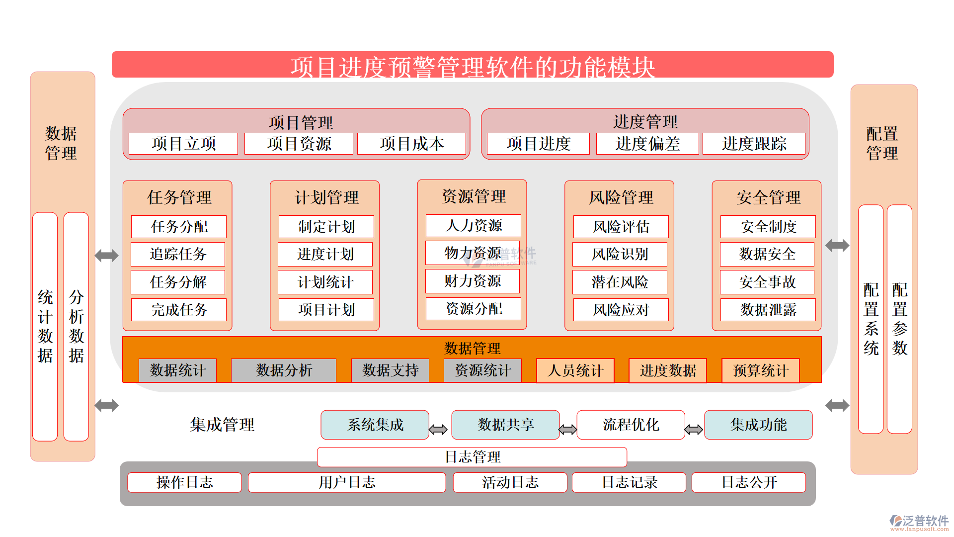 項(xiàng)目進(jìn)度預(yù)警管理軟件