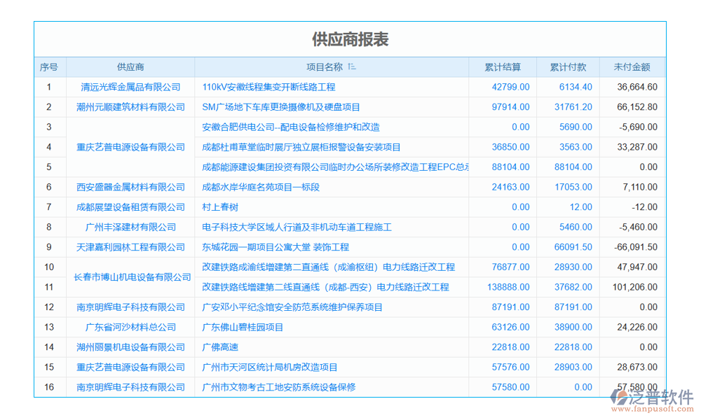 項(xiàng)目用料匯總管理軟件