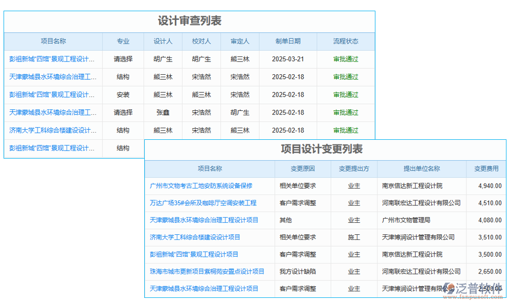 設(shè)計管理