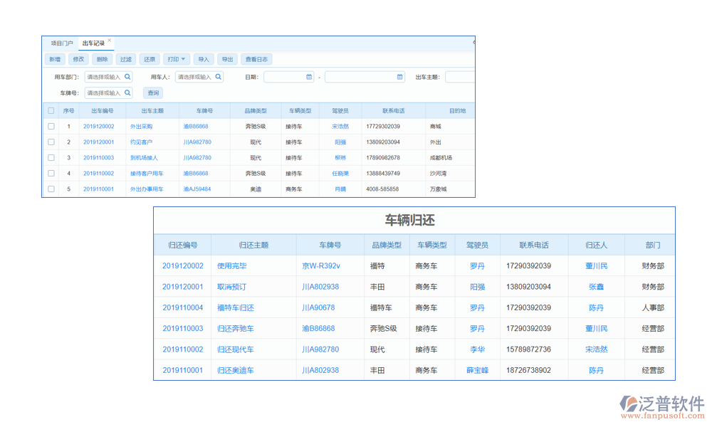 進(jìn)出管理