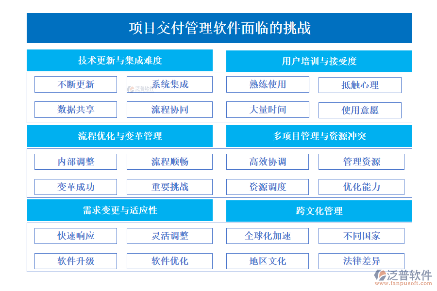 項(xiàng)目交付管理軟件面臨的挑戰(zhàn)