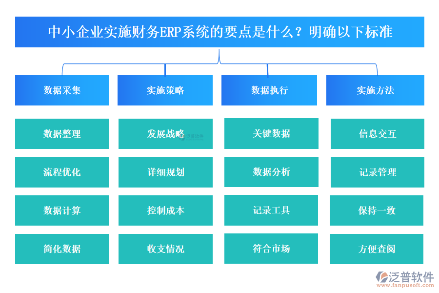 中小企業(yè)實(shí)施財(cái)務(wù)ERP系統(tǒng)有哪些要點(diǎn)？要明確以下標(biāo)準(zhǔn)