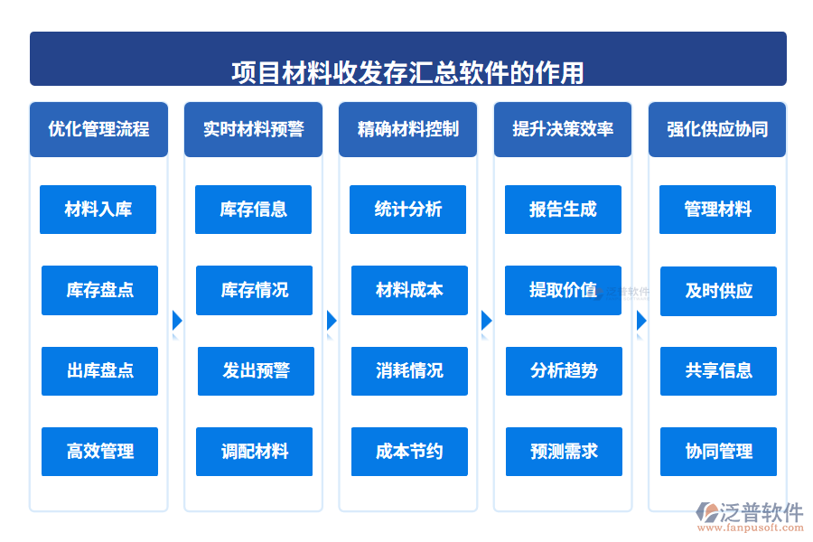 項目材料收發(fā)存匯總軟件的作用