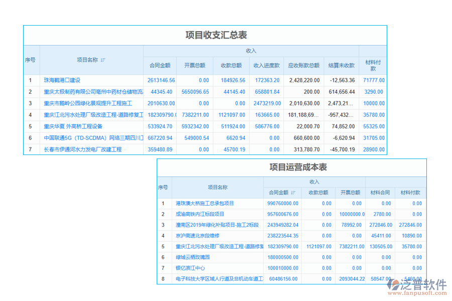 項(xiàng)目進(jìn)度臺(tái)賬管理軟件