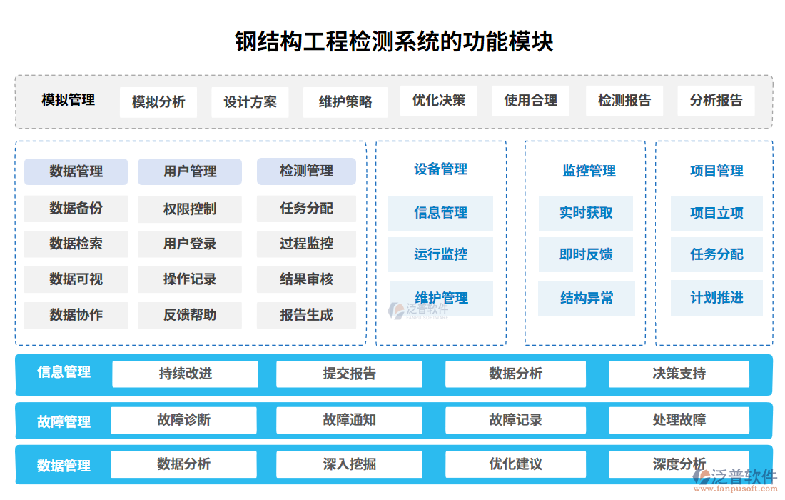 鋼結(jié)構(gòu)工程檢測系統(tǒng)的功能模塊