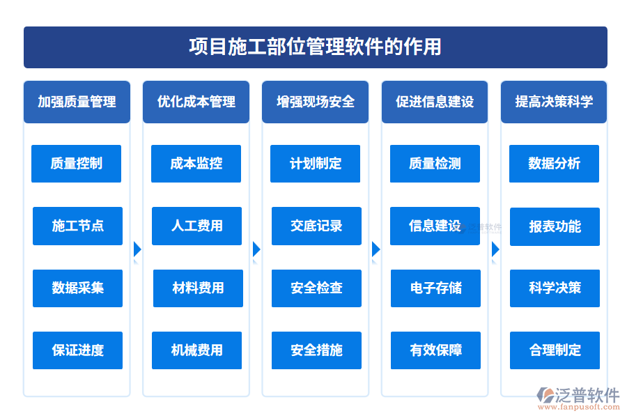 項目施工部位管理軟件的作用