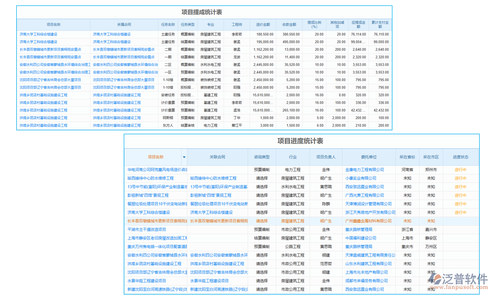 項目管理